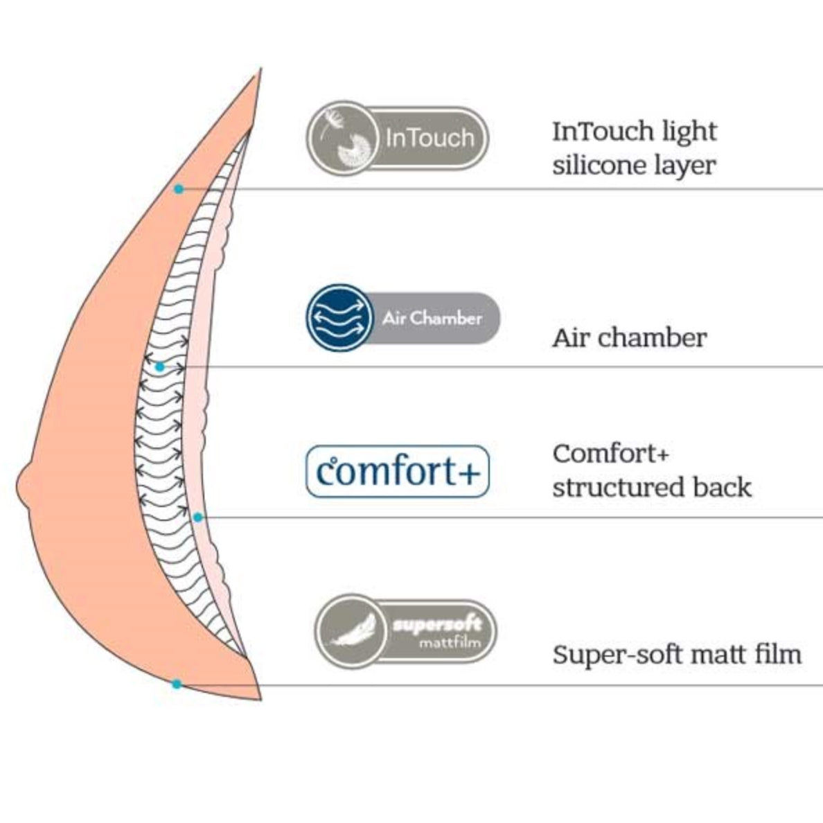 Adapt Air Light 2SN Adjustable Breast Form