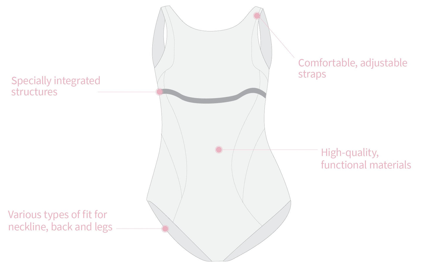 Kuala Lumpur Mastectomy Tankini Top