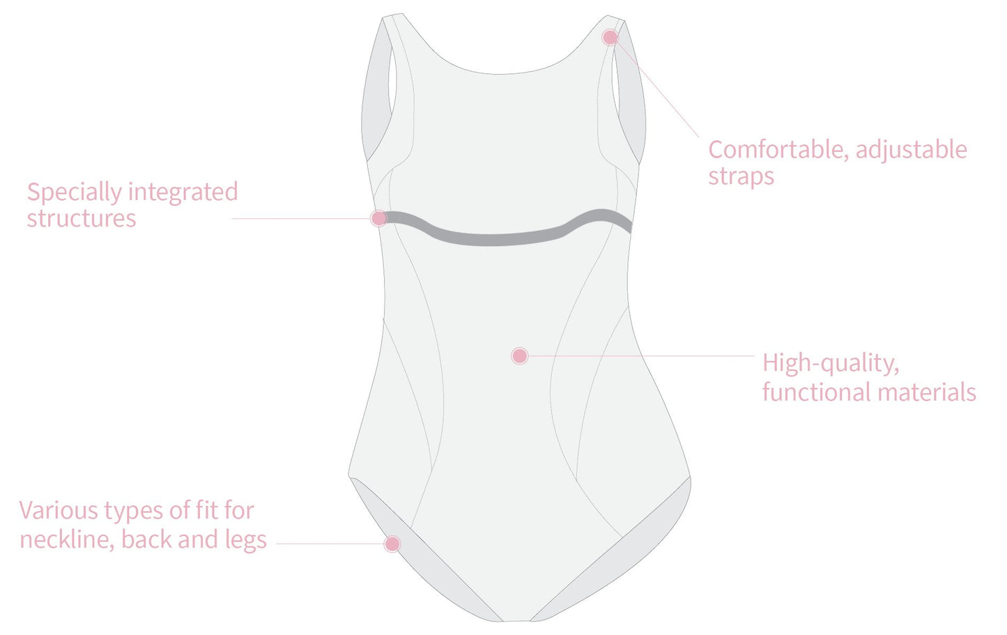 Mykonos Full Bodice High-Neckline Mastectomy Swimsuit - By Amoena
